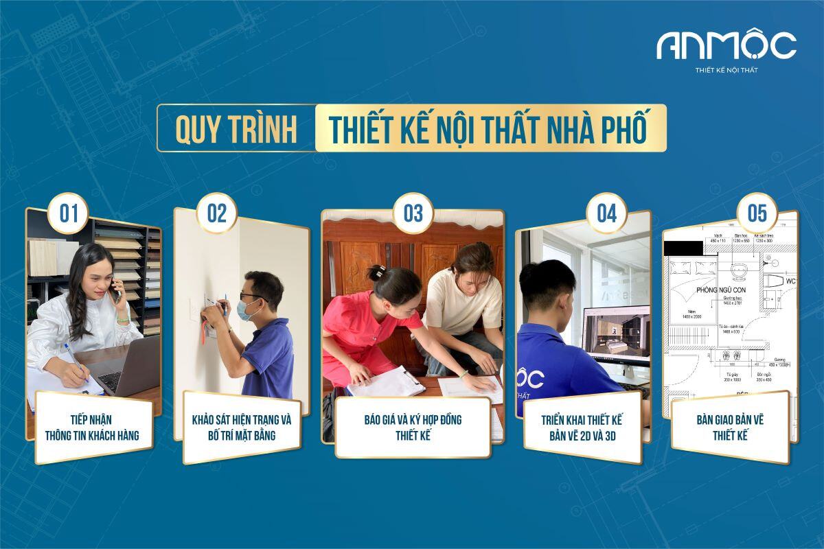 Quy trình thiết kế nội thất nhà phố Quy trình thiết kế nội thất nhà phố