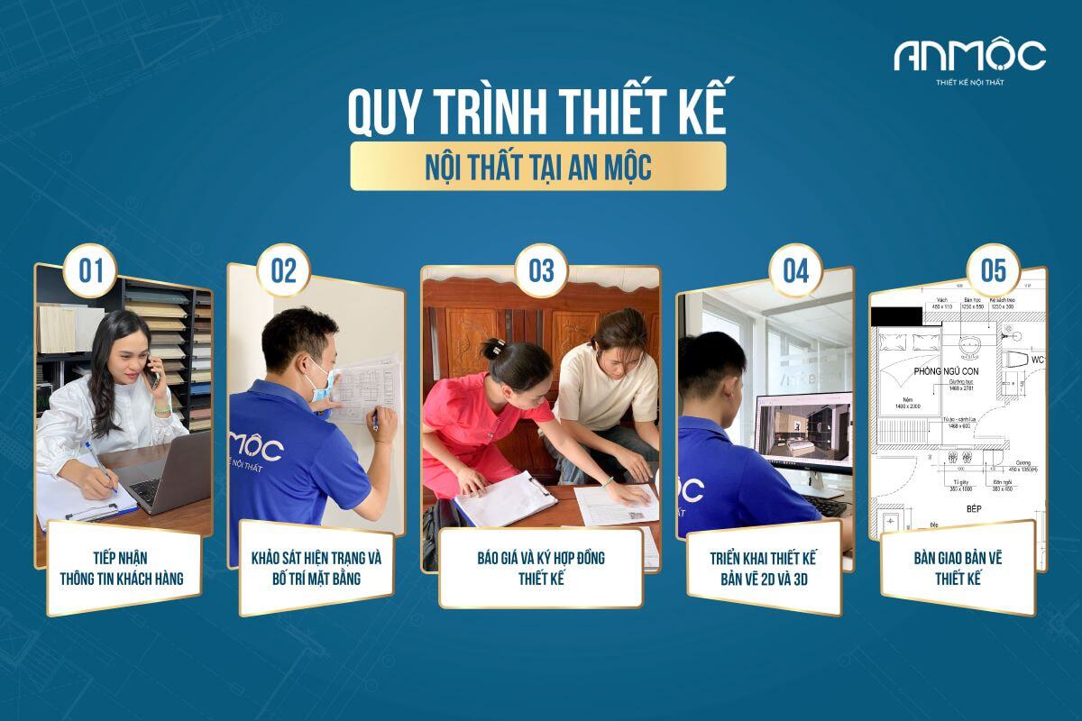 Quy trình thiết kế nội thất tại An Mộc Quy trình thiết kế nội thất tại An Mộc