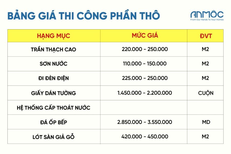 Bảng Báo Giá Thi Công Nội Thất Nhà Ở Trọn Gói Kèm Mẫu 2026 1490 Bảng giá thi công phần thô