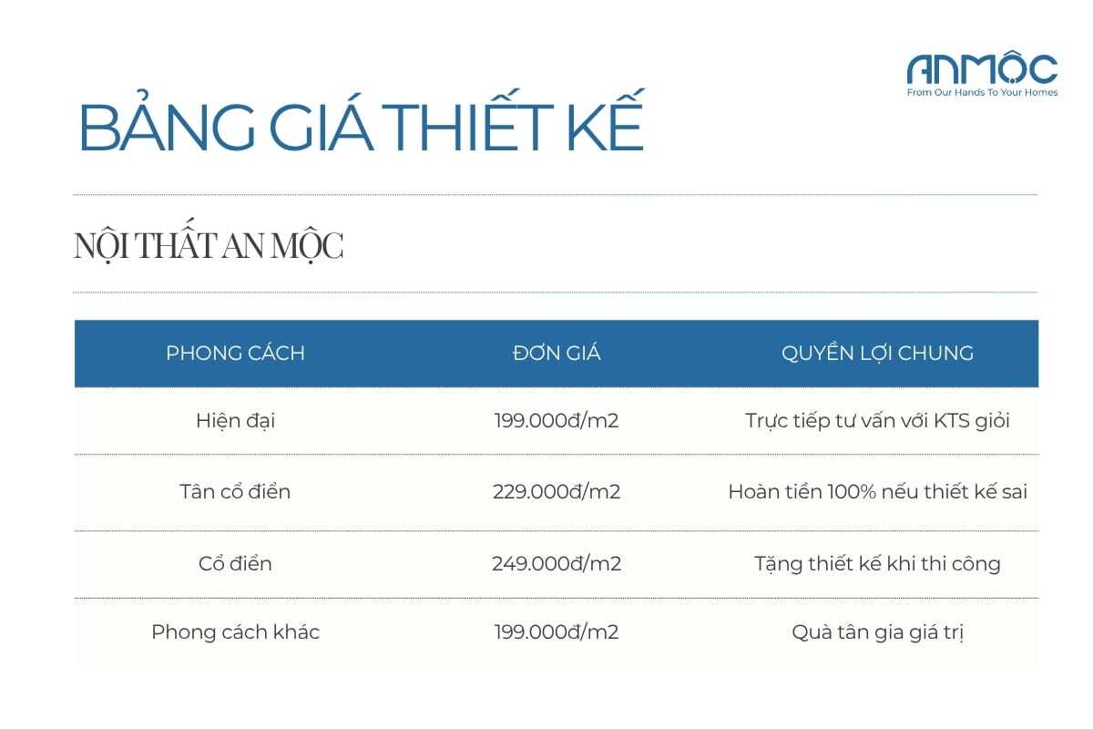 Bảng giá thiết kế nội thất An Mộc Bảng giá thiết kế nội thất An Mộc